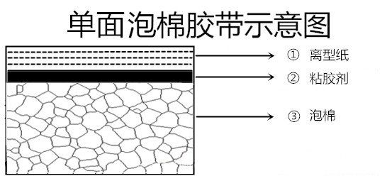 1568012612323135.jpg 紙膠料.jpg